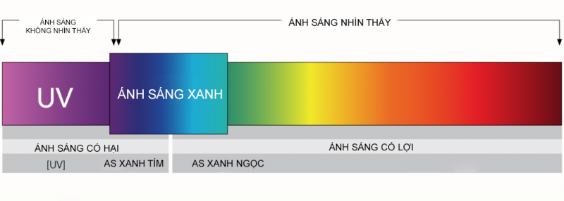 Nám Bùng Sau Laser: Nhiệt Là Kẻ Thù Thầm Lặng Của Da Nám