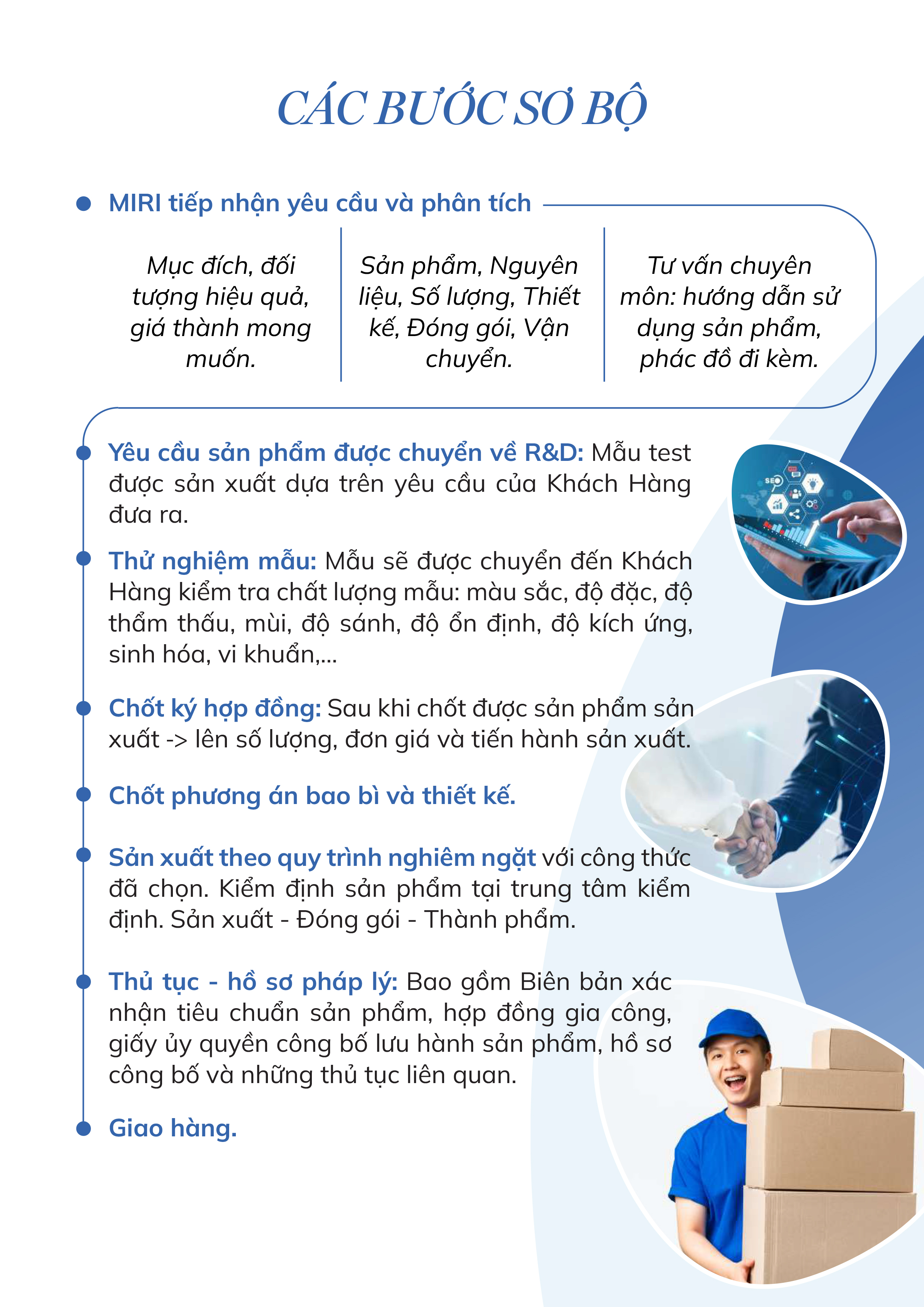 MIRI Manufacturing RD 13